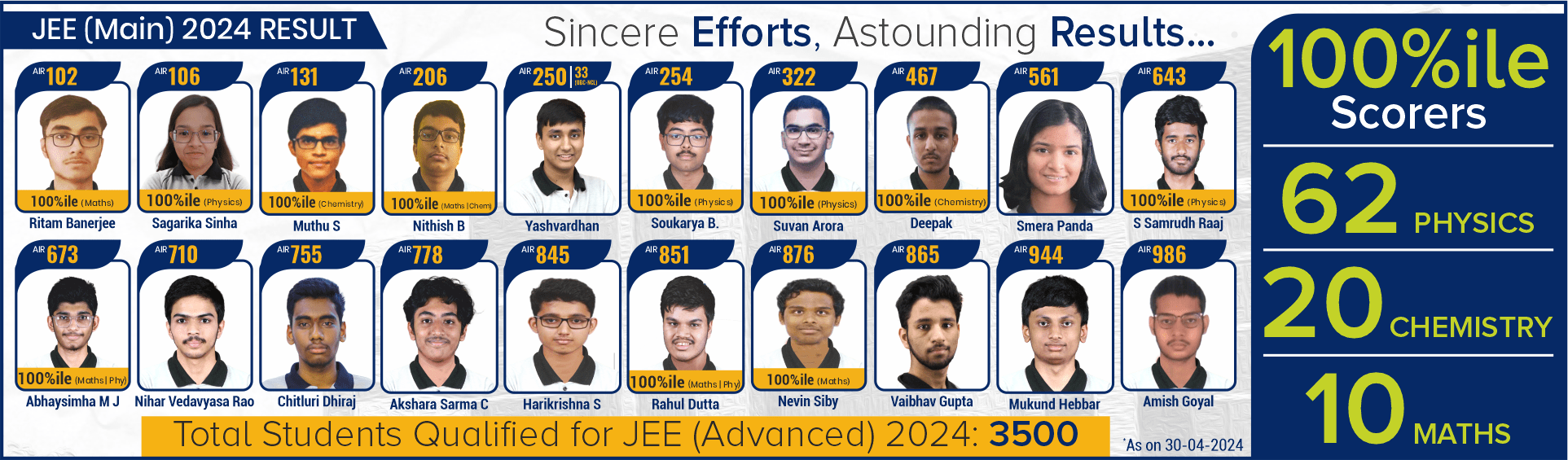 JEE (Main) Result 2024